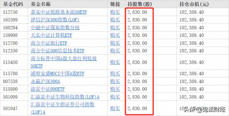 买股票怎么买新股？用什么办法能100%买到新股呢？