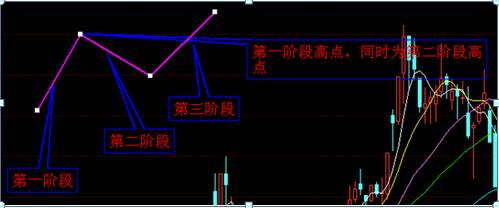 如何正确预测股票如何预测股票价格图解？如何准确地预测股市涨跌？