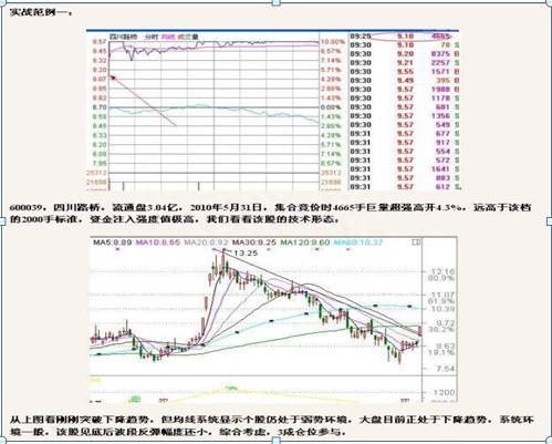 如何正确预测股票如何预测股票价格图解？如何准确地预测股市涨跌？