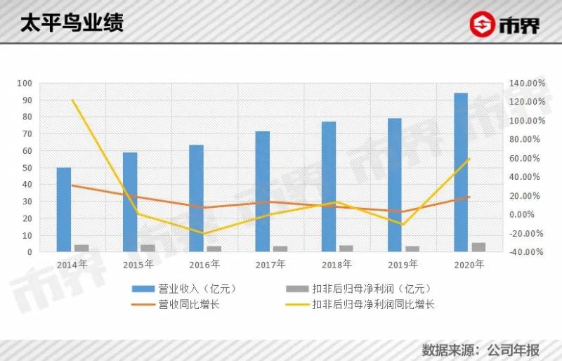 穿太平鸟的都是什么人？为了赚95后的钱，太平鸟什么都敢干？