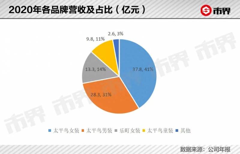 穿太平鸟的都是什么人？为了赚95后的钱，太平鸟什么都敢干？