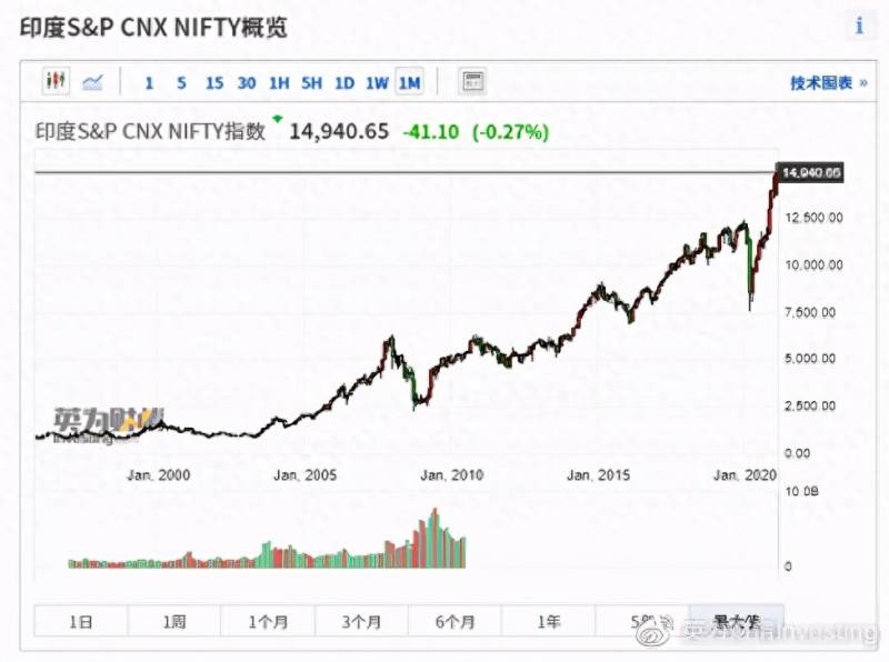 为什么印度上市公司最多檀香山控股有限公司是间什么？为什么印度公司希望直接在海外上市，而政府为什么不愿意？