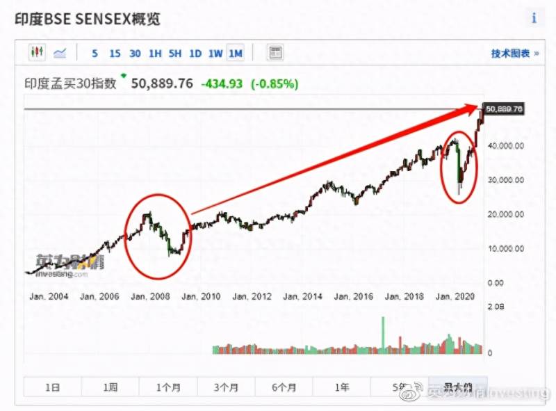 为什么印度上市公司最多檀香山控股有限公司是间什么？为什么印度公司希望直接在海外上市，而政府为什么不愿意？