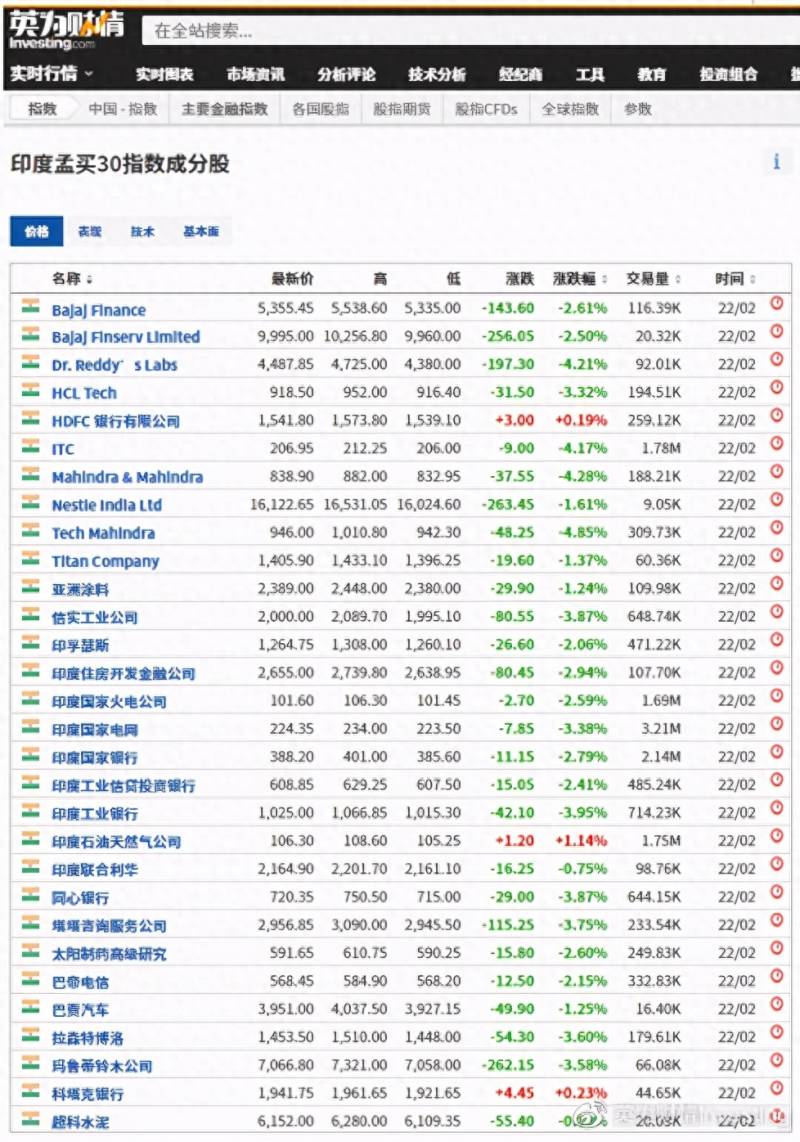 为什么印度上市公司最多檀香山控股有限公司是间什么？为什么印度公司希望直接在海外上市，而政府为什么不愿意？