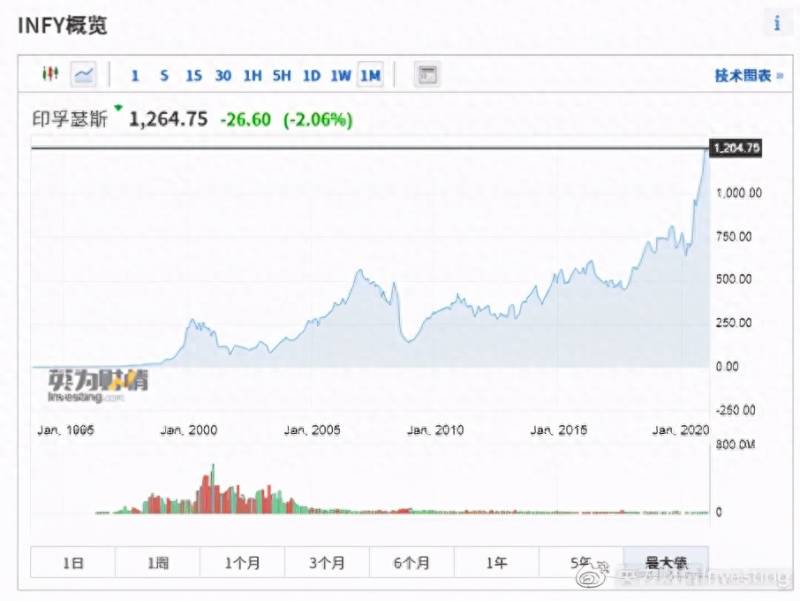 为什么印度上市公司最多檀香山控股有限公司是间什么？为什么印度公司希望直接在海外上市，而政府为什么不愿意？