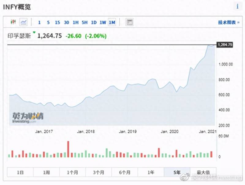为什么印度上市公司最多檀香山控股有限公司是间什么？为什么印度公司希望直接在海外上市，而政府为什么不愿意？
