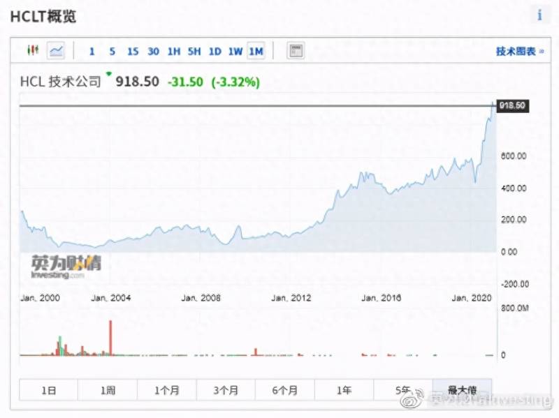 为什么印度上市公司最多檀香山控股有限公司是间什么？为什么印度公司希望直接在海外上市，而政府为什么不愿意？