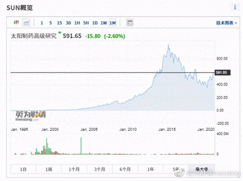 为什么印度上市公司最多檀香山控股有限公司是间什么？为什么印度公司希望直接在海外上市，而政府为什么不愿意？