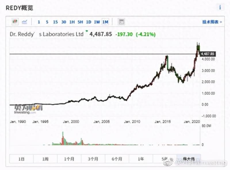 为什么印度上市公司最多檀香山控股有限公司是间什么？为什么印度公司希望直接在海外上市，而政府为什么不愿意？