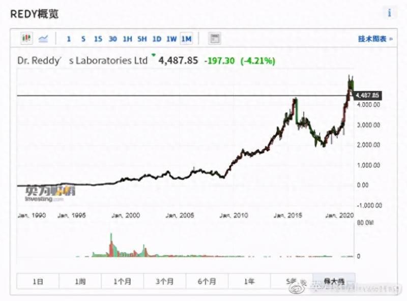 为什么印度上市公司最多檀香山控股有限公司是间什么？为什么印度公司希望直接在海外上市，而政府为什么不愿意？