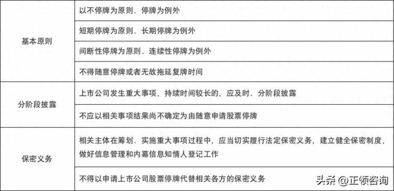 股票最新停复牌制度是什么？北交所上市公司股票停复牌监管要求