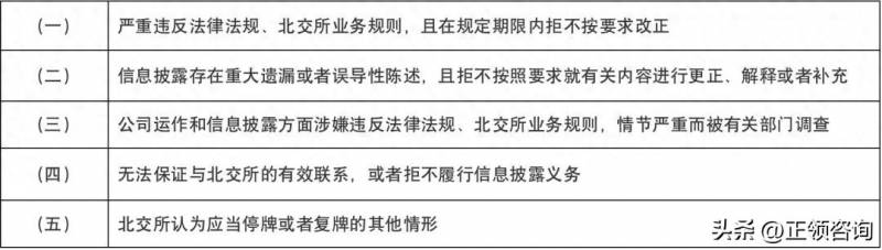 股票最新停复牌制度是什么？北交所上市公司股票停复牌监管要求