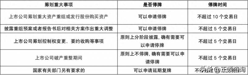 股票最新停复牌制度是什么？北交所上市公司股票停复牌监管要求