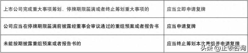 股票最新停复牌制度是什么？北交所上市公司股票停复牌监管要求