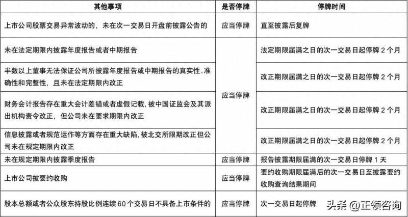 股票最新停复牌制度是什么？北交所上市公司股票停复牌监管要求