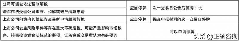 股票最新停复牌制度是什么？北交所上市公司股票停复牌监管要求