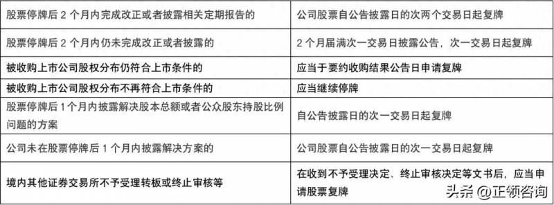 股票最新停复牌制度是什么？北交所上市公司股票停复牌监管要求