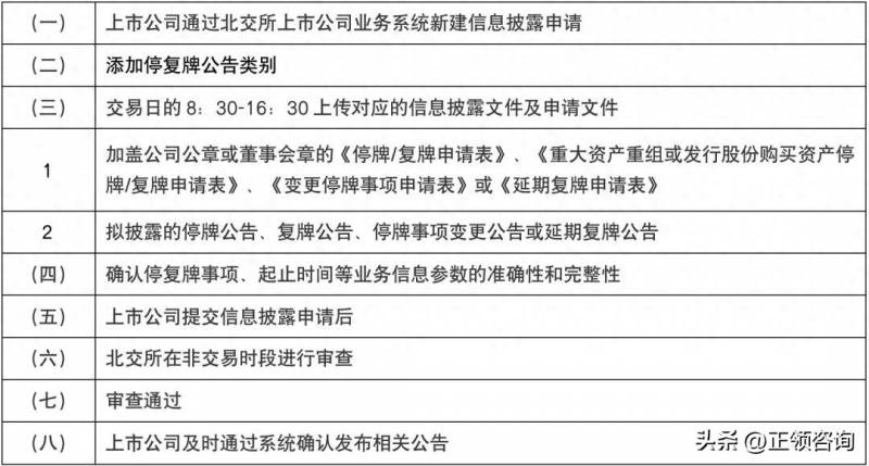 股票最新停复牌制度是什么？北交所上市公司股票停复牌监管要求