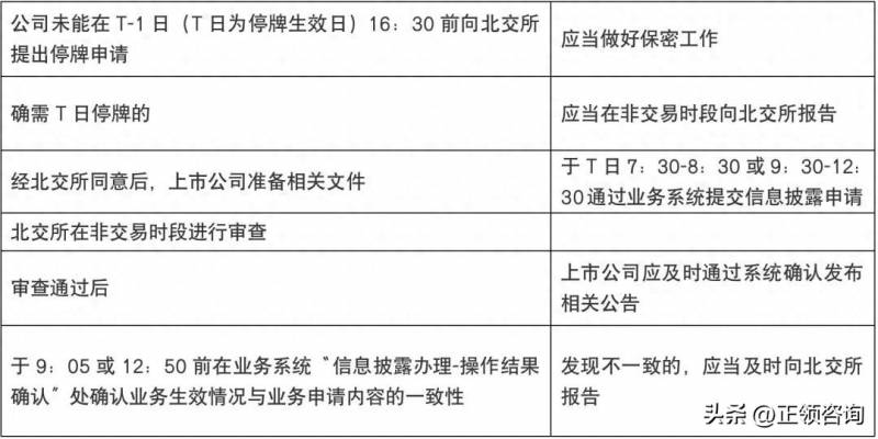 股票最新停复牌制度是什么？北交所上市公司股票停复牌监管要求