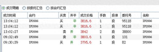 如何模拟操作股指期货？散户如何操作股指期货？