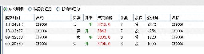 如何模拟操作股指期货？散户如何操作股指期货？