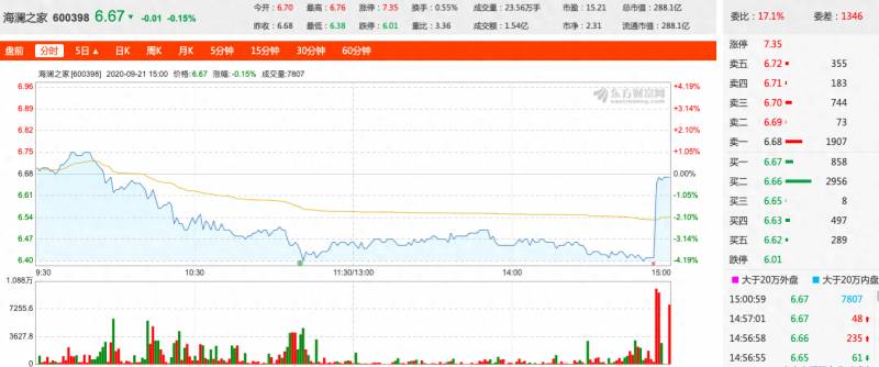 海澜之家成立半导体设备新公司（海澜之家成立半导体设备新公司？仅是一场“乌龙”）