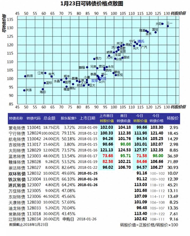 江银发债如何转股票？一直破发的江银转债今日逆势大涨