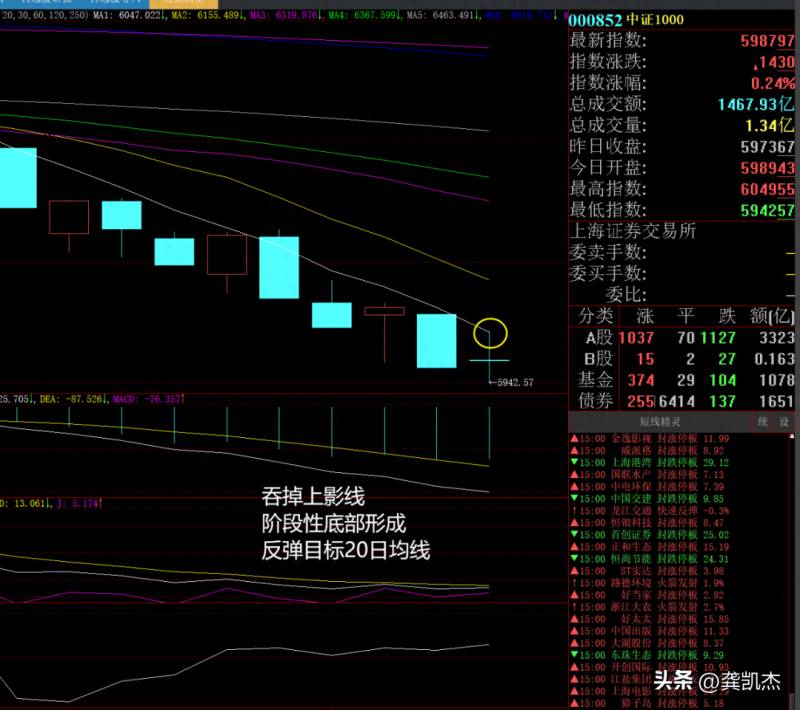 我要炒股需要怎么做？只需要两个方面的提升