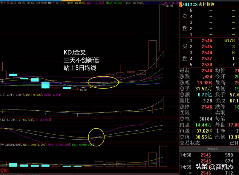 我要炒股需要怎么做？只需要两个方面的提升