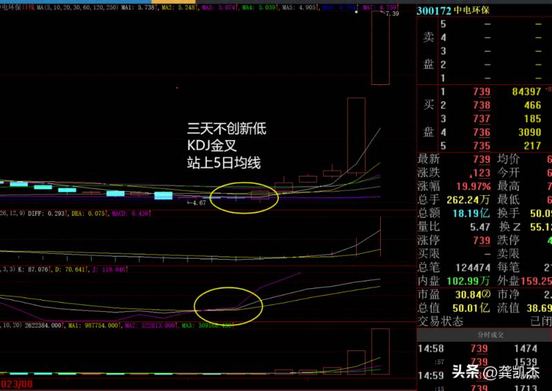 我要炒股需要怎么做？只需要两个方面的提升