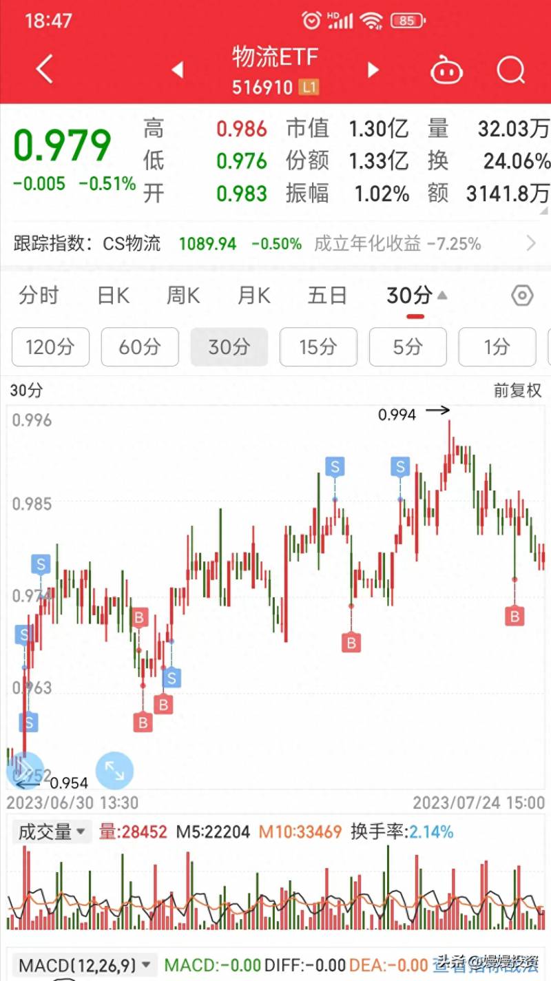 股票如何设置网格交易视频？如何更好的建立网格底仓？实盘吃到4笔价差？
