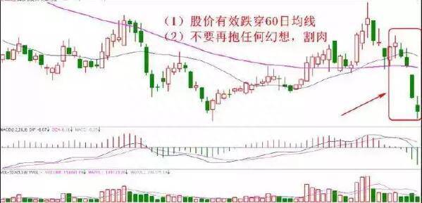 股价低于每股净资产什么意思股票价格低于每股净资产？破净股和破发股哪个好些？