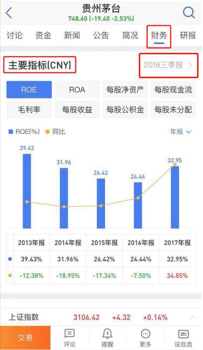 股票软件怎么看？怎么看股票软件？