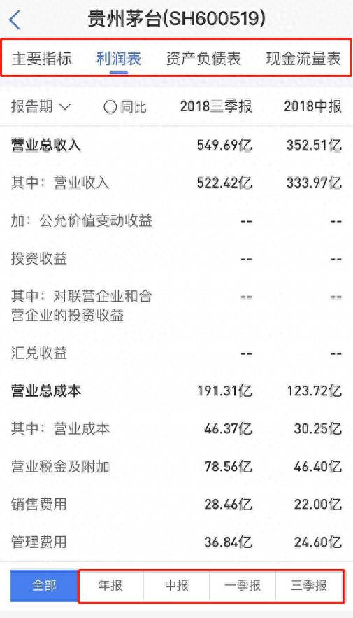 股票软件怎么看？怎么看股票软件？