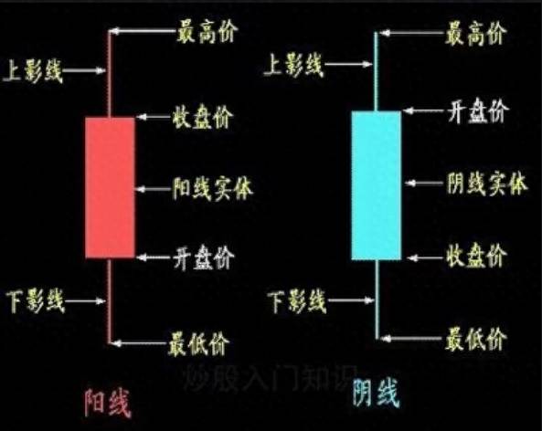 股票软件怎么看？怎么看股票软件？