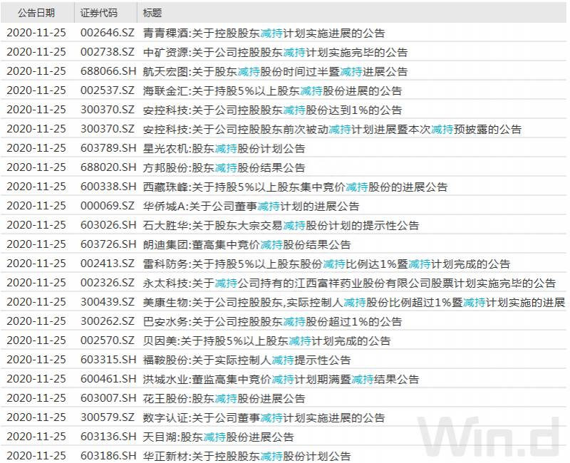 股票什么是限售股？限售股解禁真的是洪水猛兽吗？