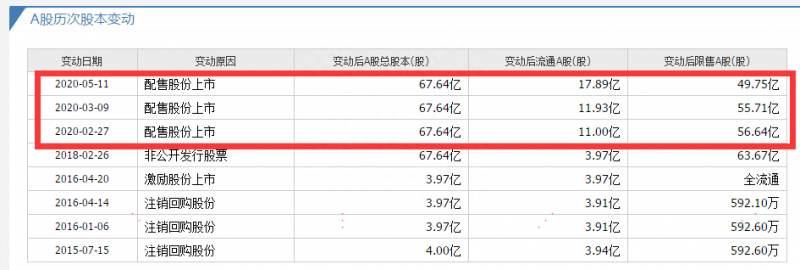 股票什么是限售股？限售股解禁真的是洪水猛兽吗？