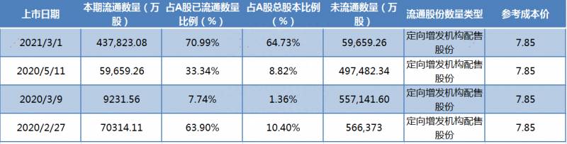 股票什么是限售股？限售股解禁真的是洪水猛兽吗？