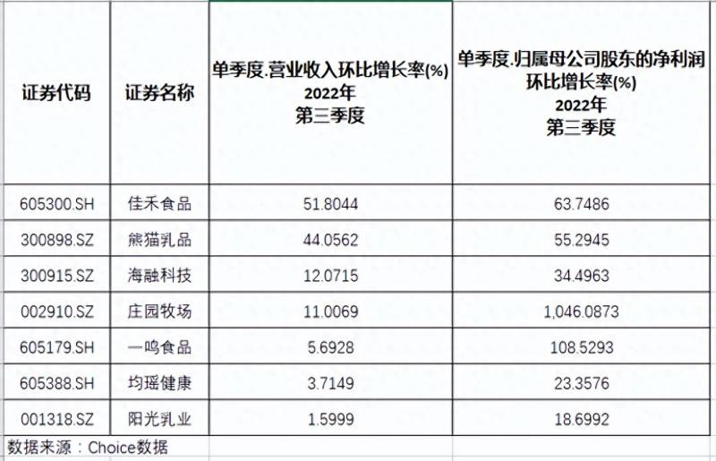 乳业股票为什么涨价这么厉害？乳业股疯涨背后：新一轮原奶涨价周期来了