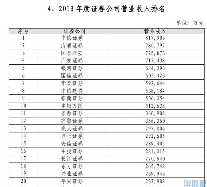 宏源证券股票现多少钱（宏源证券）