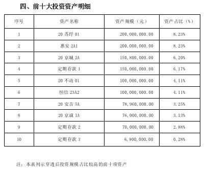 工行天天理财一天利息多少工行的理财产品50天5？银行天天理财比较与分析