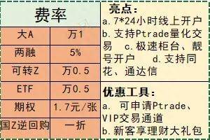 在大连股票开户怎么办理流程？新手怎么开通股票账户？