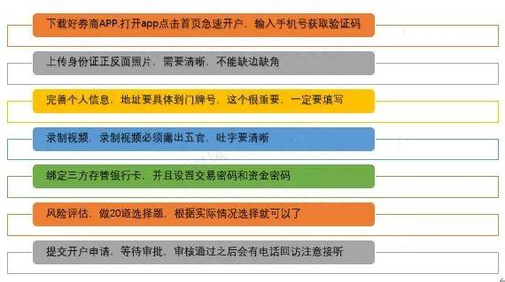 在大连股票开户怎么办理流程？新手怎么开通股票账户？