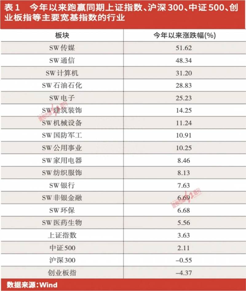 低估值蓝筹股有哪些？价值蓝筹重获资本青睐