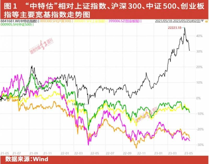 低估值蓝筹股有哪些？价值蓝筹重获资本青睐