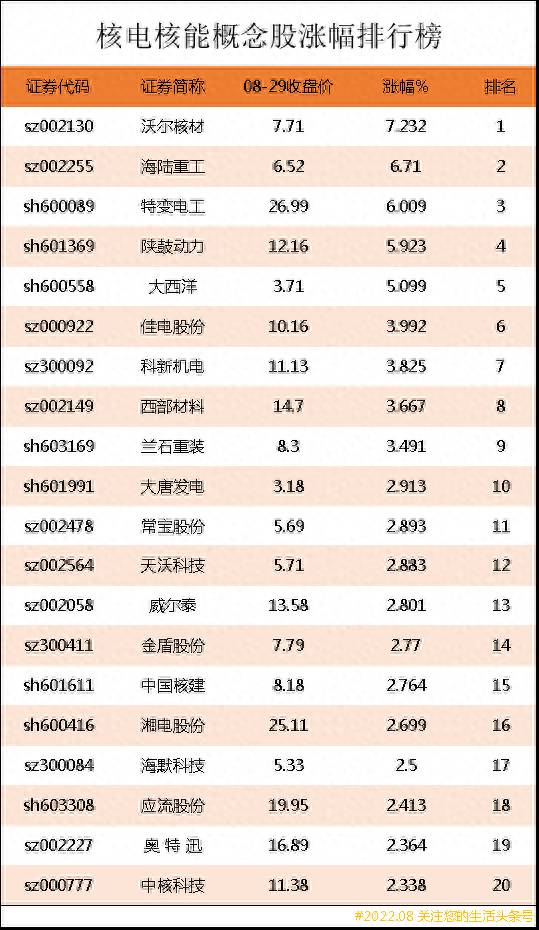 核电核能股票有哪个？核电核能板块龙头品种