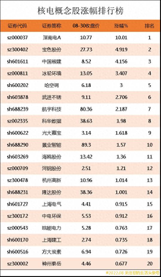 核电核能股票有哪个？核电核能板块龙头品种