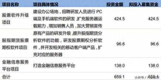 2005年有什么炒股软件民生证券钱龙金典2005和2007有（炒股25年）