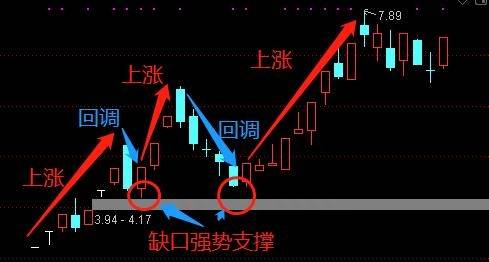 波段王股票怎么样？量化波段王指标使用技巧