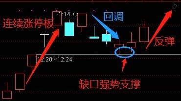 波段王股票怎么样？量化波段王指标使用技巧